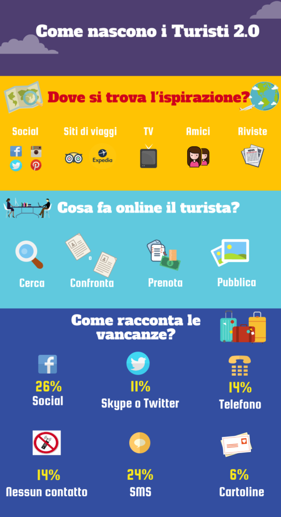 infografica turisti e impatto social media sulle vacanze